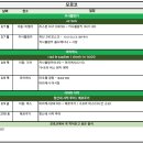 진품양갈비&양꼬치 | 모로코 마라케시 1박 2일 여행 추천 리뷰 & 일정 (ft. 생로랑 마조렐 정원 / 마라케시 야시장...