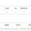 컴퓨터활용능력 1급 실기 이미지