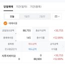 에스엔바이오 | 지투지바이오 공모주 매도 후기.. 운이 좋았네요