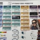 이박사 안경공장콘택트 네이버블로그