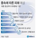 점점 강하고 커지는 태풍 '링링'..7일 서해안 상륙한다 이미지