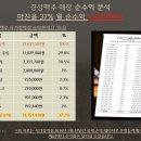 경성맥주 신내역점