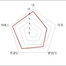 아구마을 네이버블로그