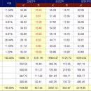 해운대 바다 스테이 이미지