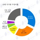 2024년 1분기 수산물 수입량 18% / 수입액 24% 줄어… 이미지