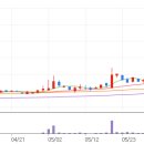 우림전자 이미지