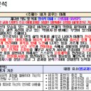 성남초등학교 | 2019학년도 1학기, 빵쌤's 6학년 역량 중심 교육과정 (2015 개정판)