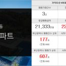 SK미소공인중개사사무소 이미지