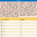 온양농협주유소 이미지