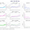 광명시 아파트 시세로 문재인정부의 갈팡질팡 부동산대책 이미지