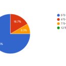 남경청과 이미지