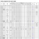 대치2-101 이미지