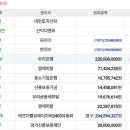금광아파트 버스정류장 이미지