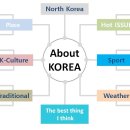 About Korea 이미지