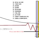 카리스국보 아직 한방이 남았을까나 - 하이먼 민스키 모델 - \\ 쌍용차 녹색매수 화살표 실험 이미지