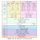 천변좌로 | 광주 본식스냅 바이정스냅 수석작가, 베이직A 내돈내산 계약 후기(할인코드,꿀팁)