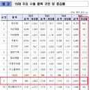 2024년 13대 주력산업의 산업전망 기상도 이미지