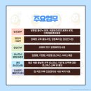 대전의료부