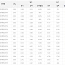 텔레마케팅관리사 필기 - 판매관리 이미지