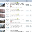 동부동5통 네이버블로그