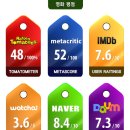 영화 엑스맨: 아포칼립스 리뷰