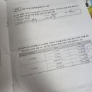 전산회계 2급 5일 독학 벼락치기 성공 후기
