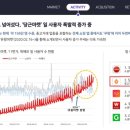 등뒤에당근