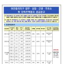 남이천주유소
