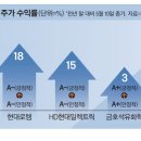 신용상회 이미지