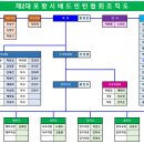 제2대 포항시 배드민턴협회 조직도 및 정관 이미지