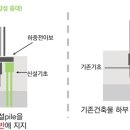 오푸스펄구조기술사사무소