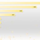 2023년 명품 브랜드 순위 Top10 이미지