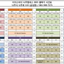 이지단과학원