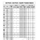 박진범수학학원