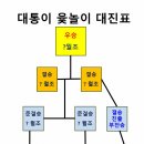 2월 정모날(정월대보름) 이미지