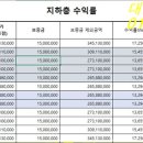 마곡정공인중개사사무소 이미지