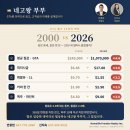 ✅🏆네고왕 부부👫 🟡방금 1시 발표 🚨 Avella Town 2-Car Garage $799,900~ 이미지