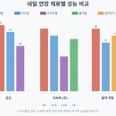 유니크레이지네일
