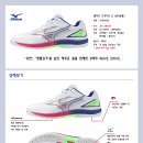 [미즈노]웨이브드라이브9 (화이트x갤럭시실버) 입고 이미지