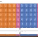 앞산삼정그린코아 이미지