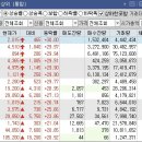 우주에프엔비