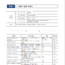 더앞선치과병원 이미지