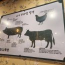 미진축산강릉노암점