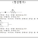 [전기회로] Ⅲ-1-(3) 저항의 접속 - 저항의 직렬, 병렬 및 직·병렬 접속(4/8) 이미지