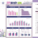 성북10 네이버블로그