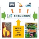 (주)서원산업 이미지