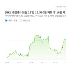 (주)두성 파라다이스카지노제주롯데 | 카지노---그로쓰리서치 &#34;토비스, 카지노·전장용 디스플레이 성장 본격화&#34;