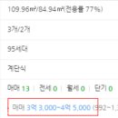 서수원 쌍용스윗닷홈 이미지