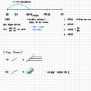 주식투자와 자산관리 | 금융사관학교 '개인자산관리와 실전투자과정' 후기