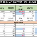 2024 ARRL Int'l DX "CW" Contest (17~18Feb, 2024) 참가후기 이미지
